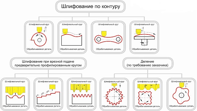 Варианты работы ОРША-60120