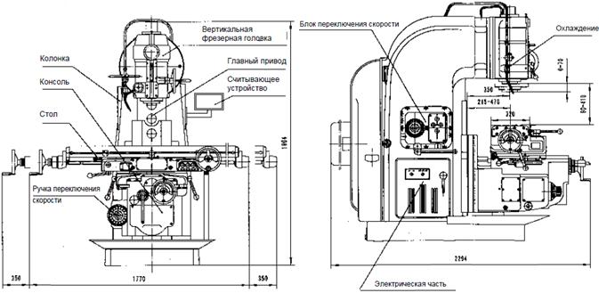 Схема станка Stalex X5032A SERVO DRO