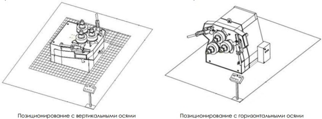 Позиционирование по осям Позиционирование по осям